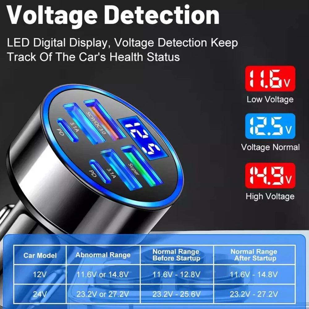 6 in 1 USB C Car Phone Charger Adapter with Voltage Display Dual PD Super Fast for iPhone 15 Pro max OPPO Samsung Huawei